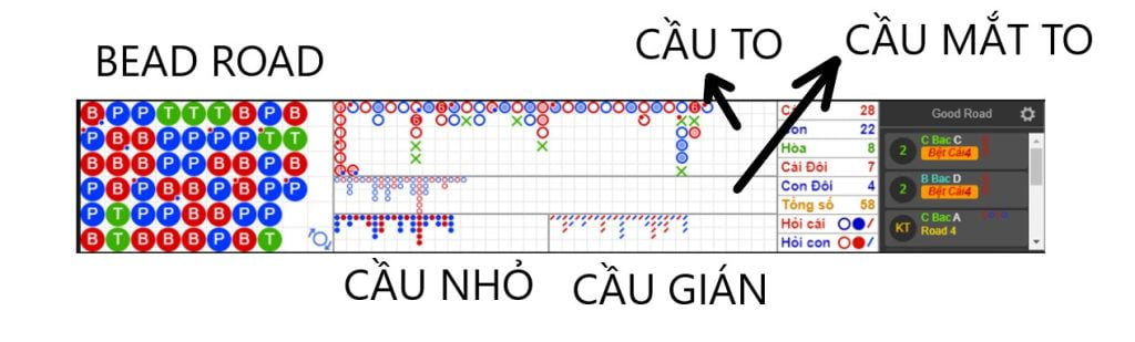 soi cầu baccarat