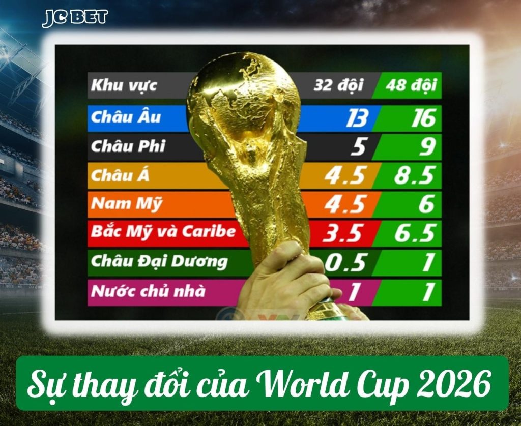 Tin tức bóng đá World Cup 2022
