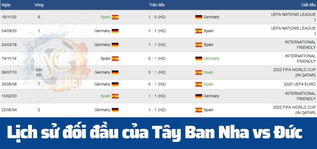 Kèo World Cup Tây Ban Nha vs Đức