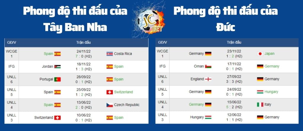 Kèo World Cup Tây Ban Nha vs Đức